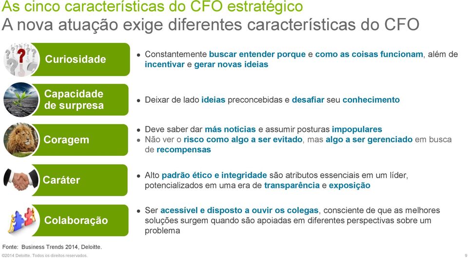 a ser evitado, mas algo a ser gerenciado em busca de recompensas Caráter Alto padrão ético e integridade são atributos essenciais em um líder, potencializados em uma era de transparência e exposição