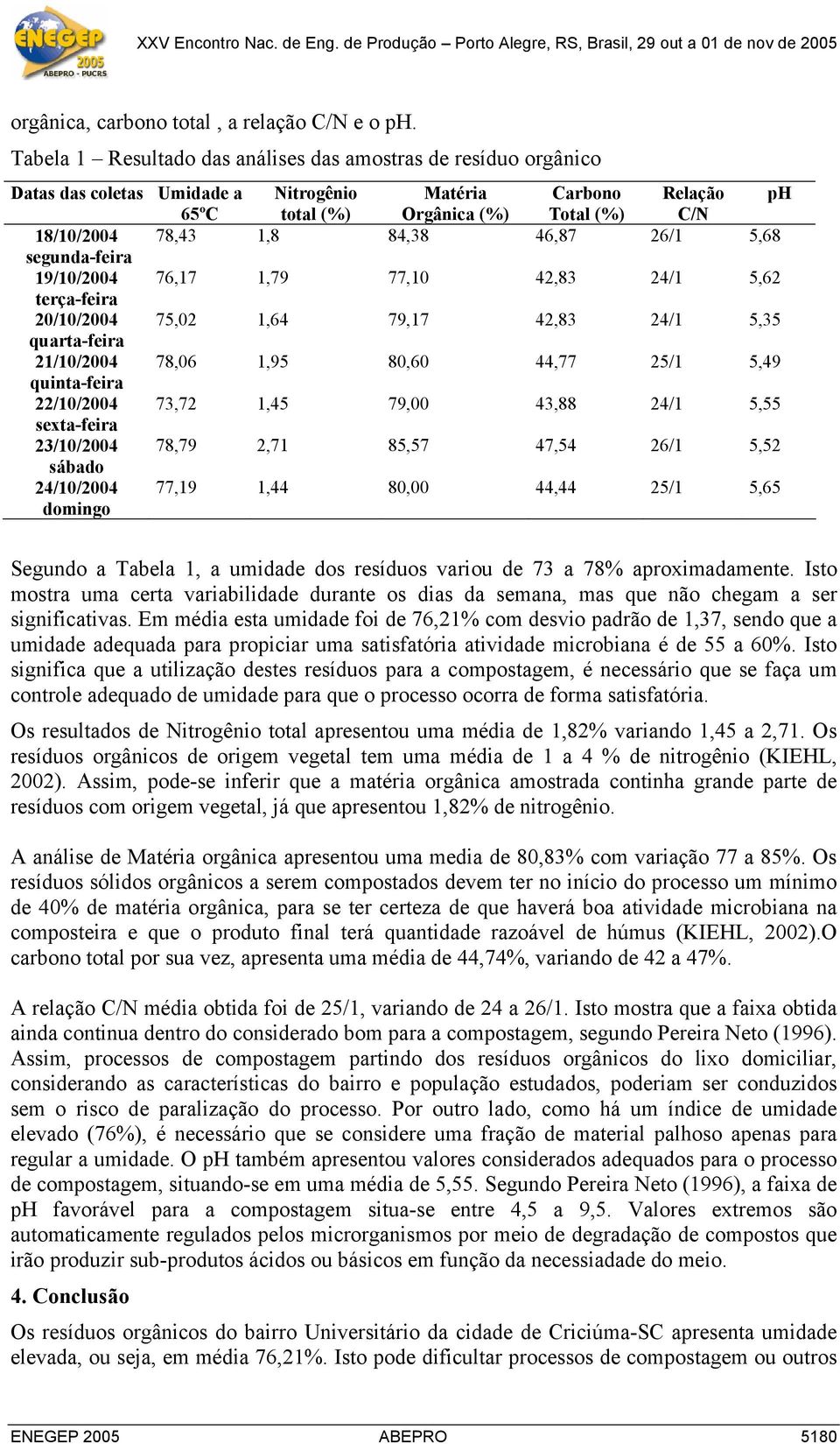 46,87 26/1 5,68 segunda-feira 19/10/2004 76,17 1,79 77,10 42,83 24/1 5,62 terça-feira 20/10/2004 75,02 1,64 79,17 42,83 24/1 5,35 quarta-feira 21/10/2004 78,06 1,95 80,60 44,77 25/1 5,49 quinta-feira