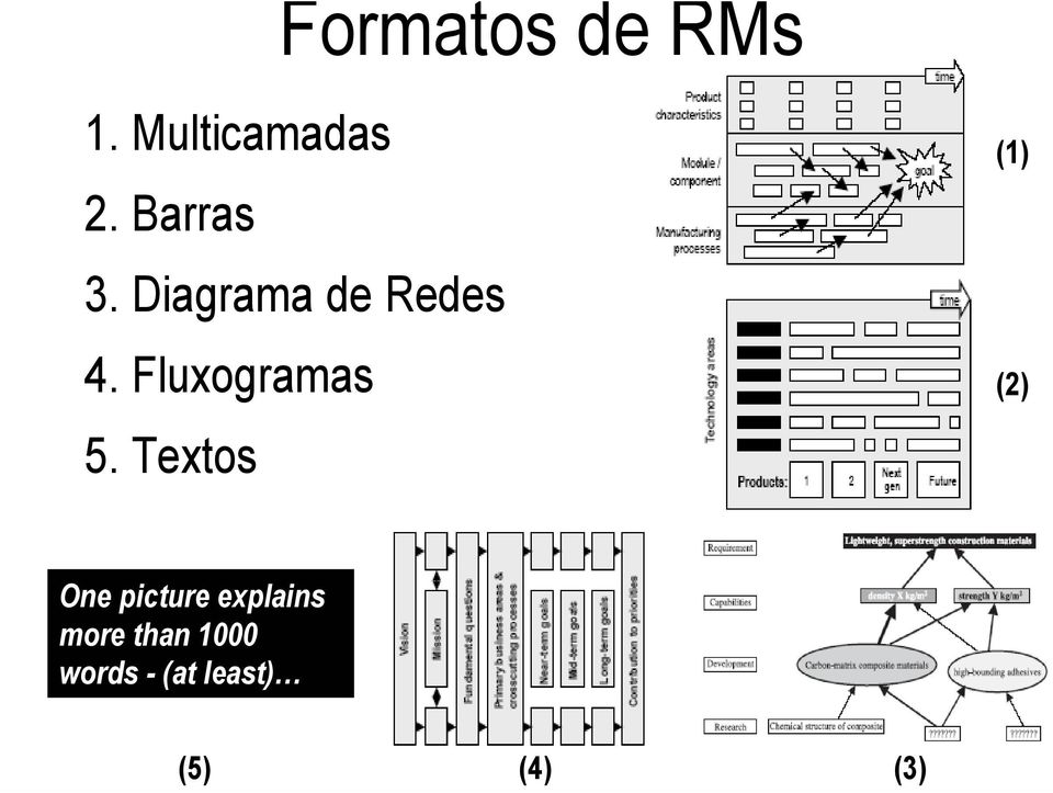 Fluxogramas (2) 5.