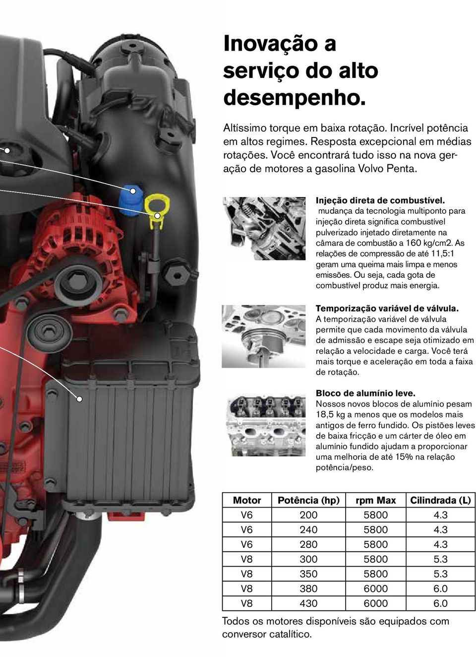 mudança da tecnologia multiponto para injeção direta significa combustível pulverizado injetado diretamente na câmara de combustão a 160 kg/cm2.