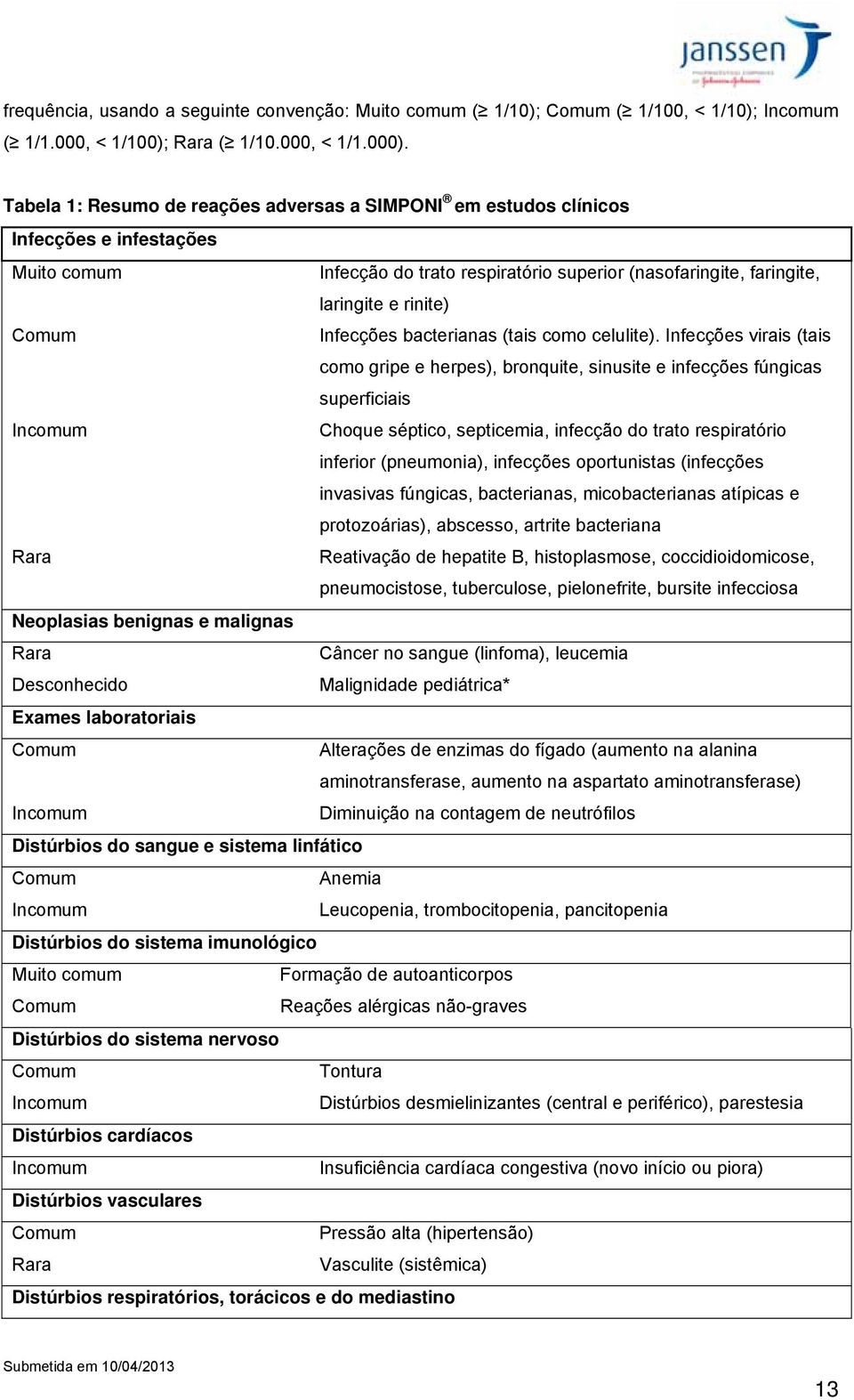 Infecções bacterianas (tais como celulite).