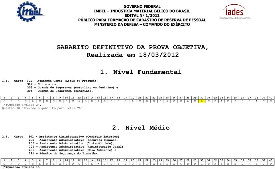 Questão 30 alterado o gabarito para letra A 2.1.