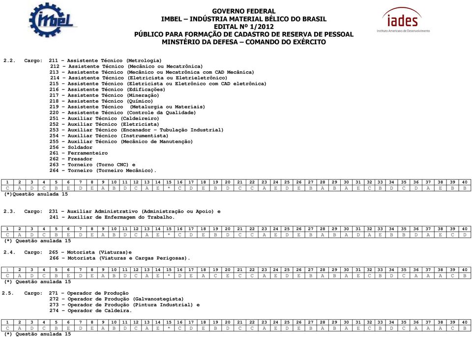 Assistente Técnico (Metalurgia ou Materiais) 220 Assistente Técnico (Controle da Qualidade) 251 Auxiliar Técnico (Caldeireiro) 252 Auxiliar Técnico (Eletricista) 253 Auxiliar Técnico (Encanador