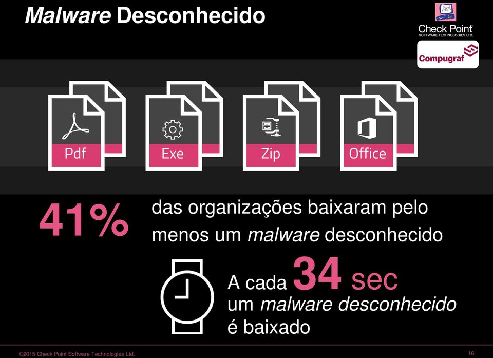 A cada 34 sec um malware desconhecido é