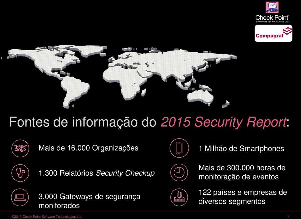 000 Gateways de segurança monitorados 1 Milhão de Smartphones Mais de 300.