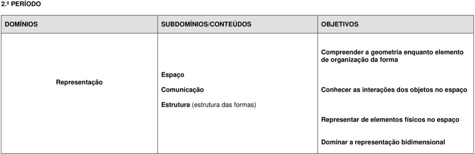 (estrutura das formas) Conhecer as interações dos objetos no espaço