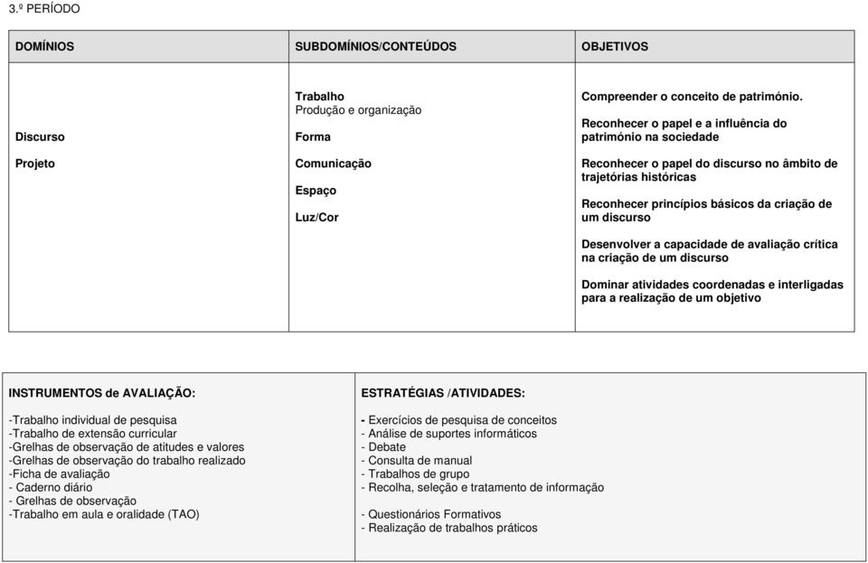 capacidade de avaliação crítica na criação de um discurso Dominar atividades coordenadas e interligadas para a realização de um objetivo INSTRUMENTOS de AVALIAÇÃO: ESTRATÉGIAS /ATIVIDADES: -Trabalho