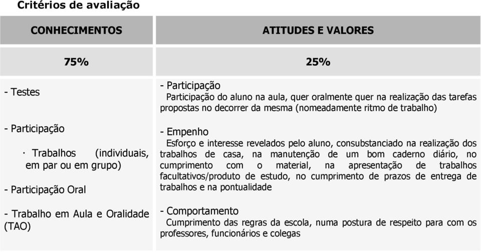 revelados pelo aluno, consubstanciado na realização dos trabalhos de casa, na manutenção de um bom caderno diário, no cumprimento com o material, na apresentação de trabalhos