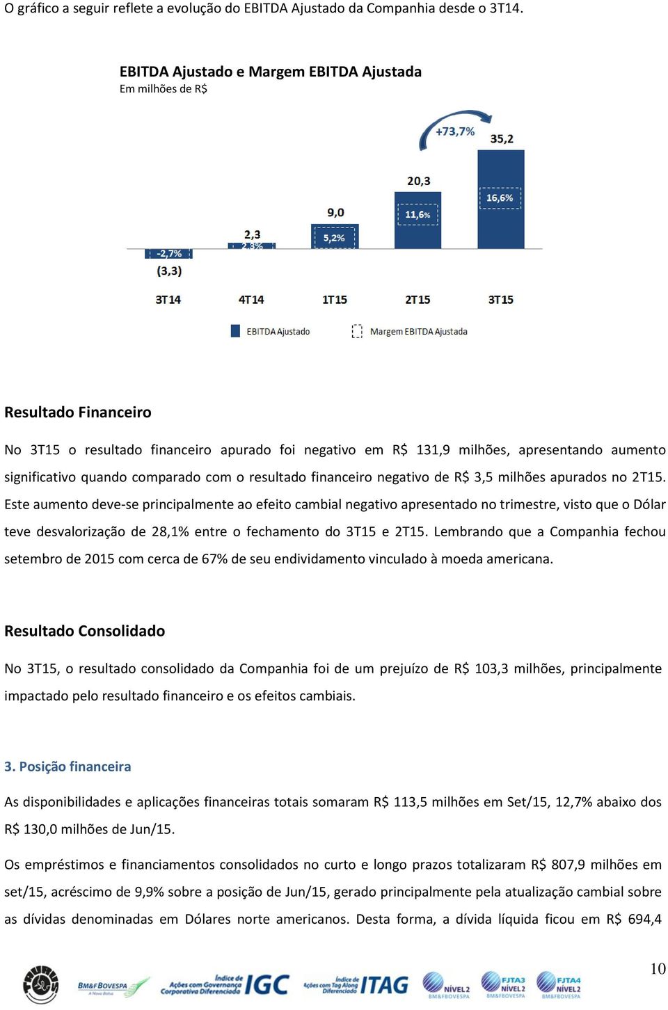 comparado com o resultado financeiro negativo de R$ 3,5 milhões apurados no 2T15.