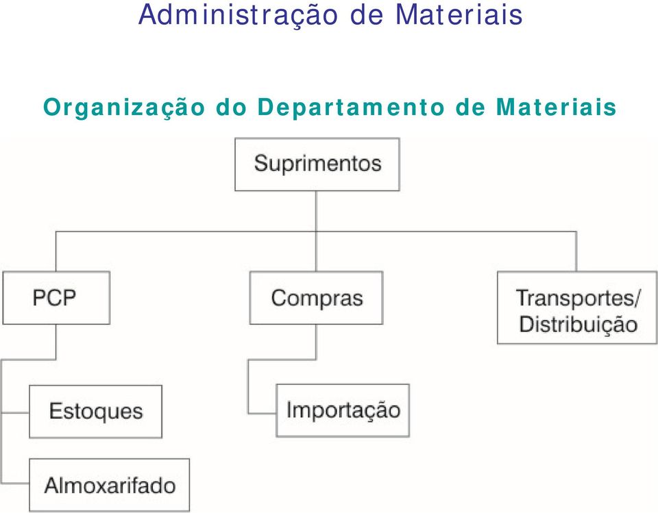 Organização do