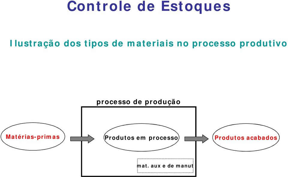 processo de produção Matérias-primas
