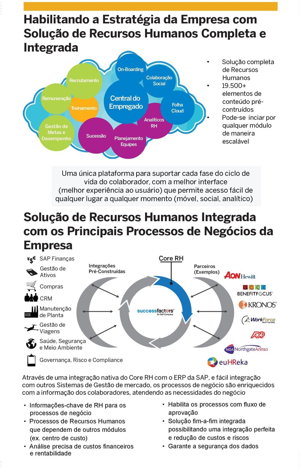 Colaboração Colaboração Social Colaboração Social Social Social Cntral Cntral Cntral Cntral Emprga Emprga Emprga Emprga Analític Analític Analític Analític Planjamnto Planjamnto Planjamnto Equips