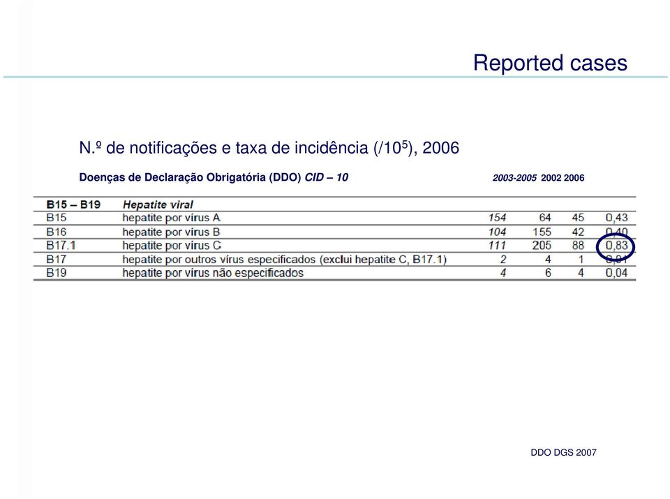 incidência (/10 5 ), 2006 Doenças de