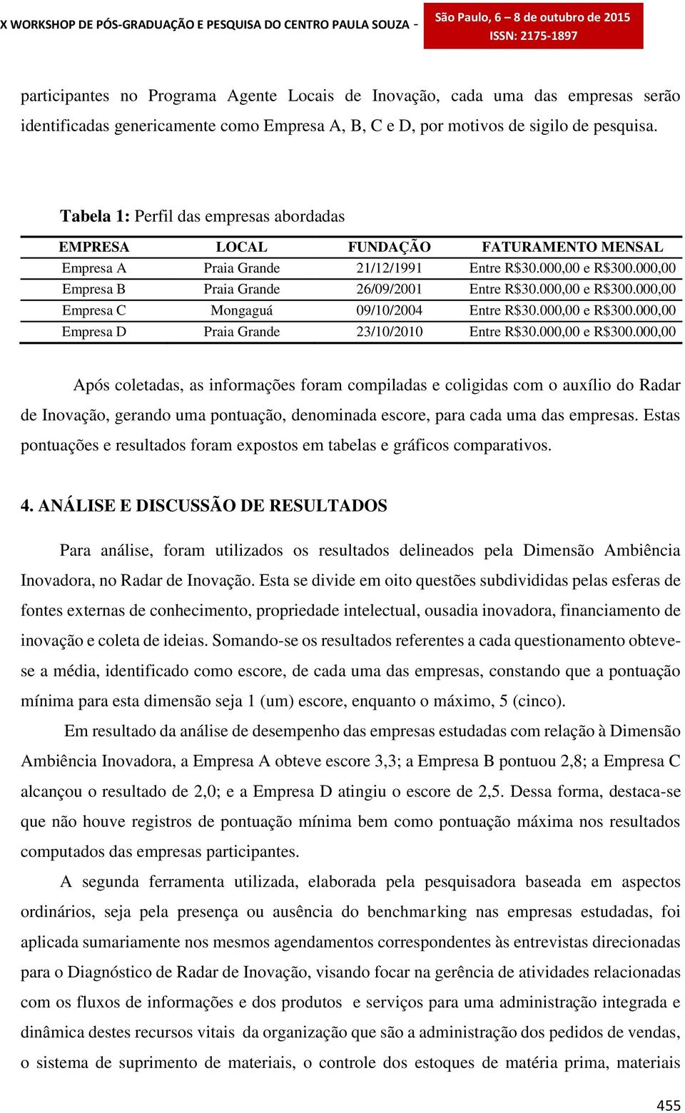 000,00 e R$300.000,00 Empresa C Mongaguá 09/10/2004 Entre R$30.000,00 e R$300.000,00 Empresa D Praia Grande 23/10/2010 Entre R$30.000,00 e R$300.000,00 Após coletadas, as informações foram compiladas e coligidas com o auxílio do Radar de Inovação, gerando uma pontuação, denominada escore, para cada uma das empresas.