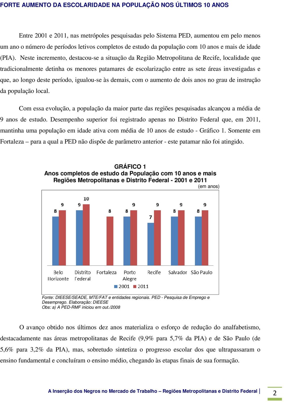 Neste incremento, destacou-se a situação da Região Metropolitana de Recife, localidade que tradicionalmente detinha os menores patamares de escolarização entre as sete áreas investigadas e que, ao