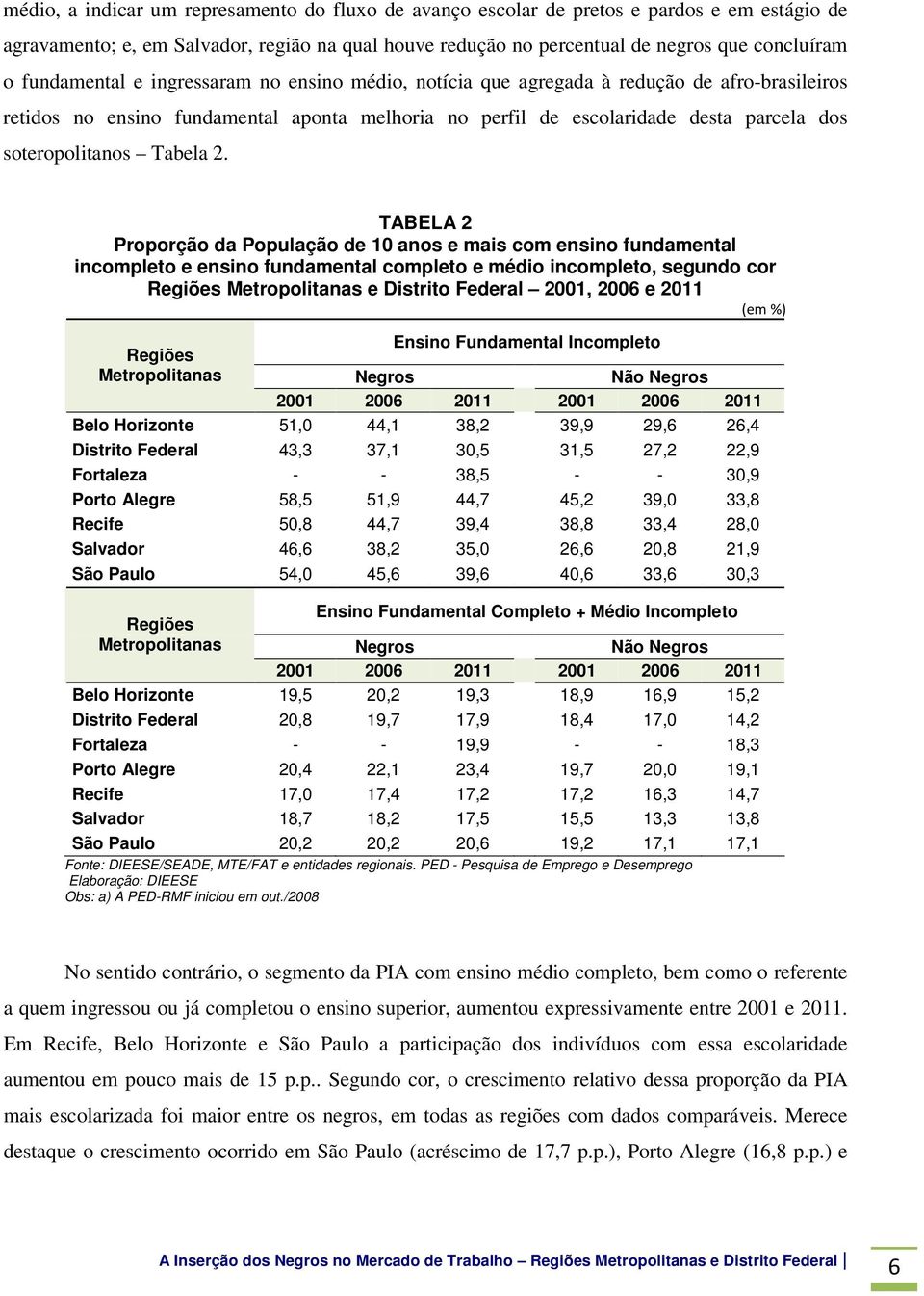 Tabela 2.