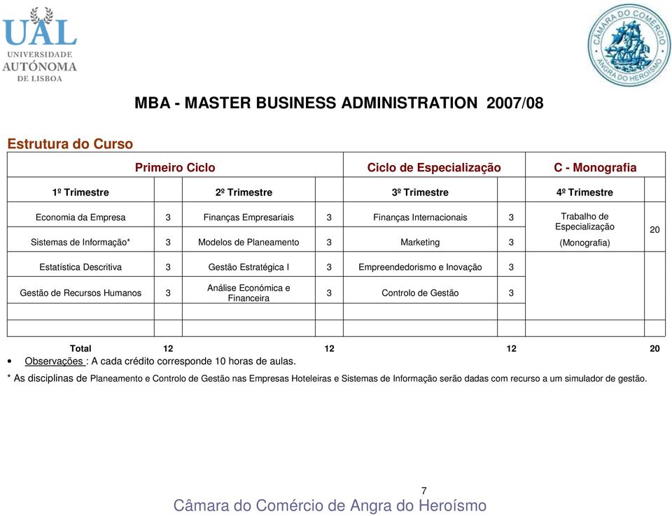 Descritiva 3 Gestão Estratégica I 3 Empreendedorismo e Inovação 3 Gestão de Recursos Humanos 3 Análise Económica e Financeira 3 Controlo de Gestão 3 Total 12 12 12 20 Observações : A