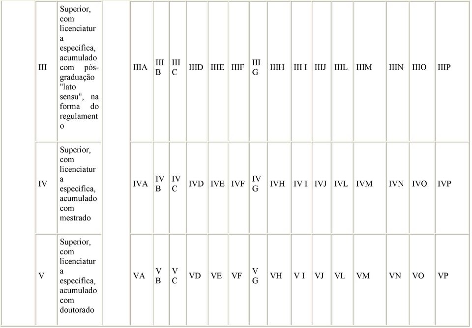 acumulado com mestrado VA V B V C VD VE VF V G VH V VJ VL VM VN VO VP V Superior, com