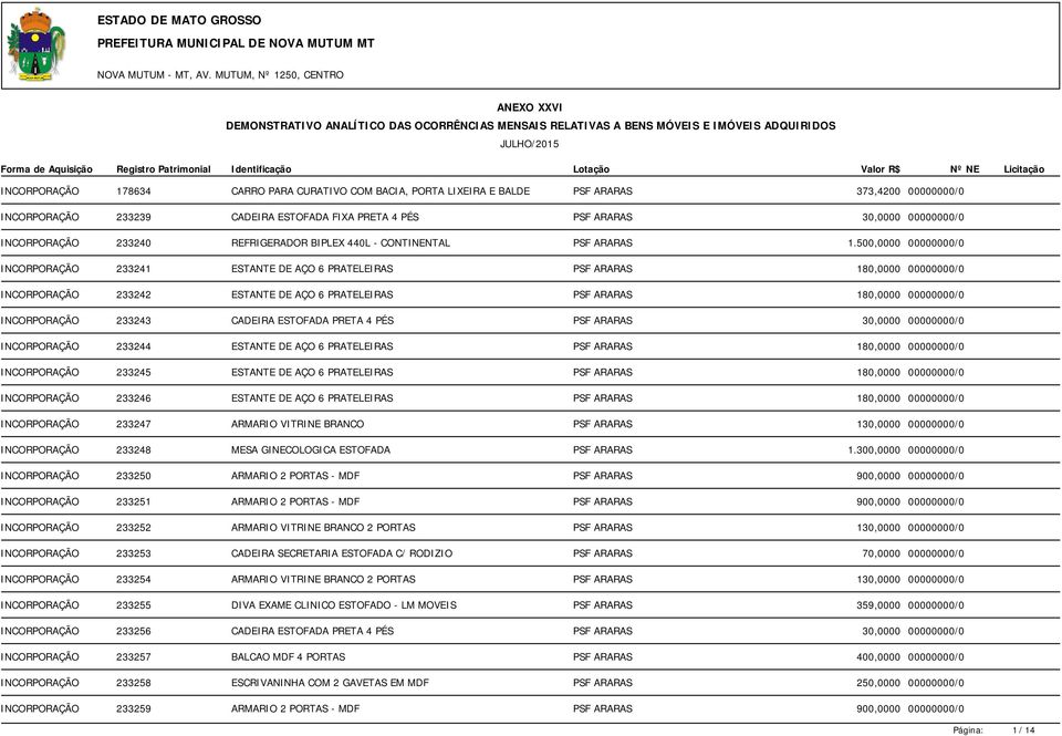 500,0000 00000000/0 INCORPORAÇÃO 233241 ESTANTE DE AÇO 6 PRATELEIRAS PSF ARARAS 180,0000 00000000/0 INCORPORAÇÃO 233242 ESTANTE DE AÇO 6 PRATELEIRAS PSF ARARAS 180,0000 00000000/0 INCORPORAÇÃO 233243