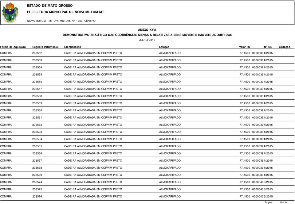 ALMOXARIFADO 77,4500 00000394/2015 COMPRA 233557 CADEIRA ALMOFADADA EM CORVIM PRETO ALMOXARIFADO 77,4500 00000394/2015 COMPRA 233558 CADEIRA ALMOFADADA EM CORVIM PRETO ALMOXARIFADO 77,4500