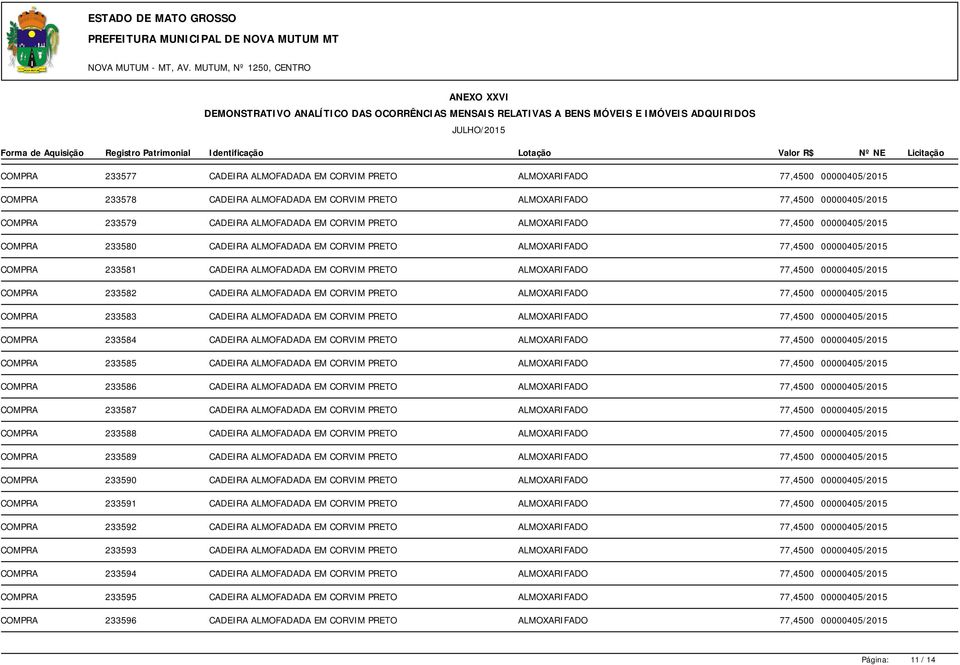 ALMOXARIFADO 77,4500 00000405/2015 COMPRA 233582 CADEIRA ALMOFADADA EM CORVIM PRETO ALMOXARIFADO 77,4500 00000405/2015 COMPRA 233583 CADEIRA ALMOFADADA EM CORVIM PRETO ALMOXARIFADO 77,4500