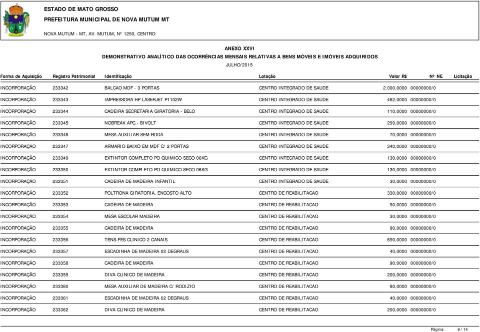 110,0000 00000000/0 INCORPORAÇÃO 233345 NOBREAK APC - BIVOLT CENTRO INTEGRADO DE SAUDE 299,0000 00000000/0 INCORPORAÇÃO 233346 MESA AUXILIAR SEM RODA CENTRO INTEGRADO DE SAUDE 70,0000 00000000/0