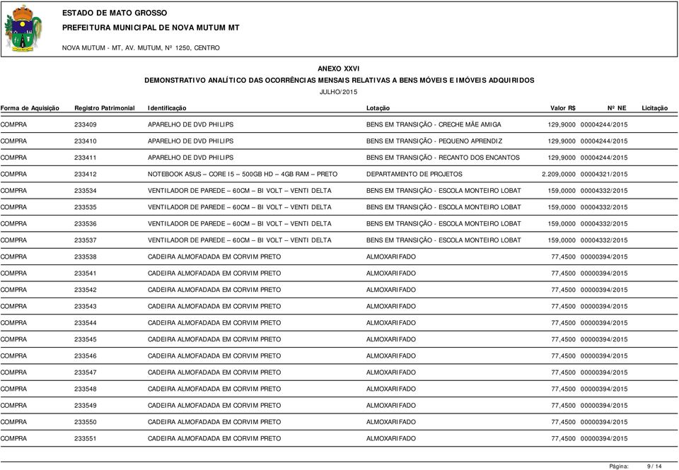 209,0000 00004321/2015 COMPRA 233534 VENTILADOR DE PAREDE 60CM BI VOLT VENTI DELTA BENS EM TRANSIÇÃO - ESCOLA MONTEIRO LOBAT 159,0000 00004332/2015 COMPRA 233535 VENTILADOR DE PAREDE 60CM BI VOLT