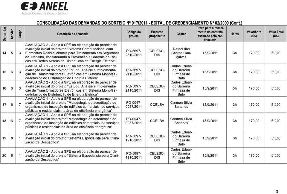 Distribuição de Energia avaliação inicial do "Estudo, Análise e Implementação de Transformadores Eletrônicos em Sistema Monofásico-trifásico de Distribuição de Energia avaliação inicial do