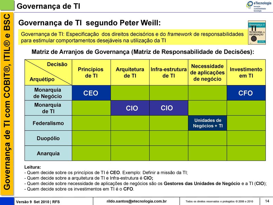 Monarquia de TI CIO CIO Federalismo Unidades de Negócios + TI Duopólio Anarquia Leitura: - Quem decide sobre os princípios de TI é CEO.