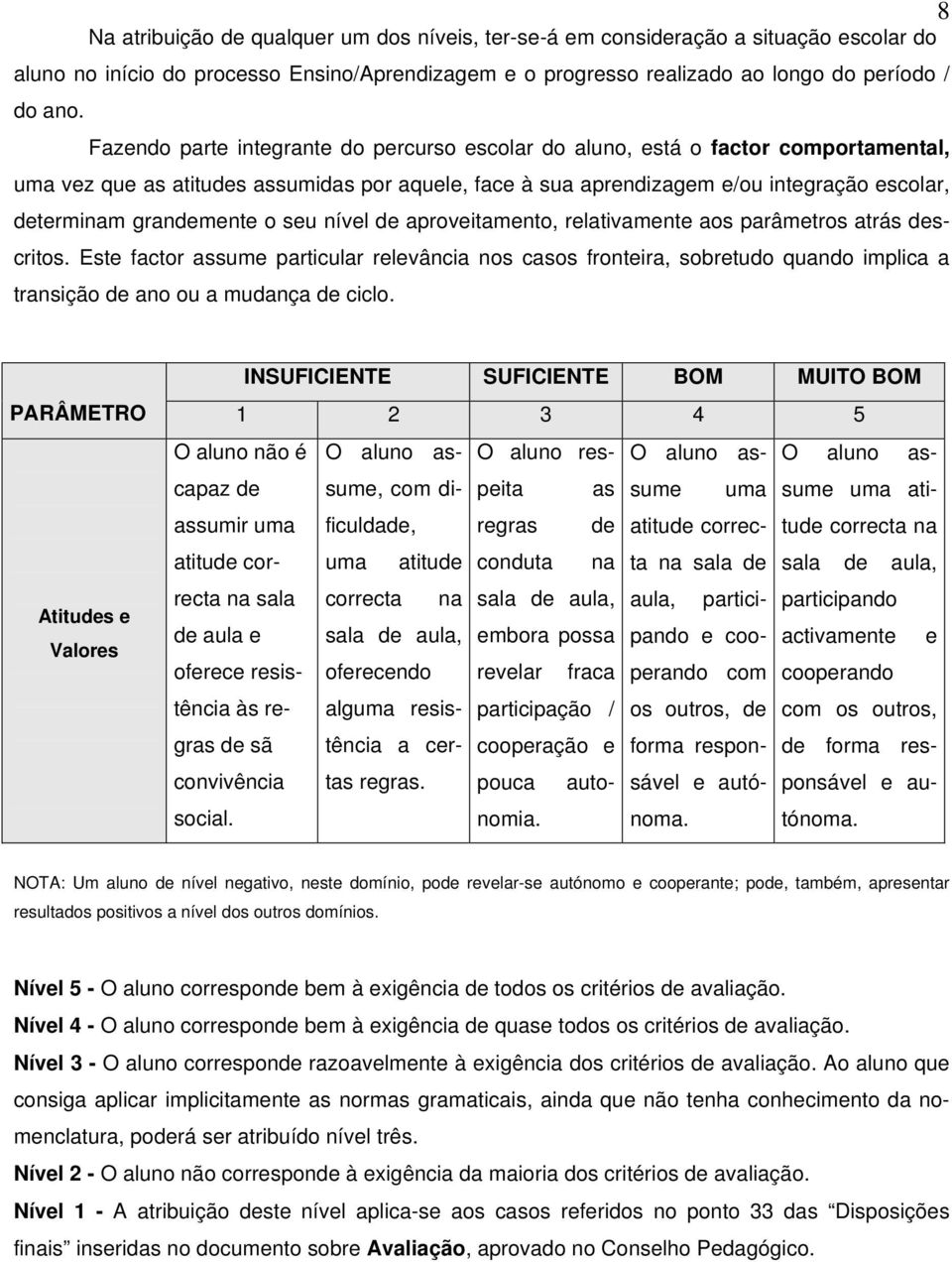 grandemente o seu nível de aproveitamento, relativamente aos parâmetros atrás descritos.