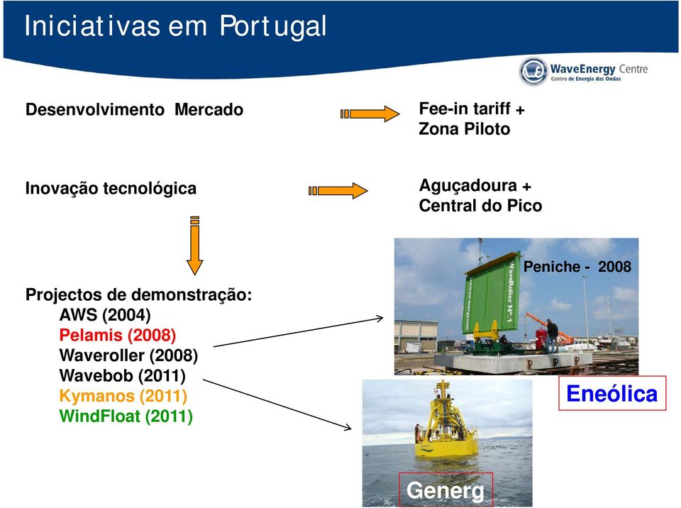 de demonstração: AWS (2004) Pelamis (2008) Waveroller (2008) Wavebob