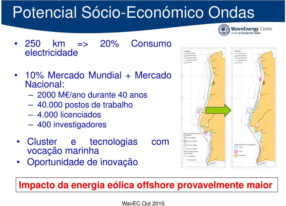 000 licenciados 400 investigadores Cluster e tecnologias vocação marinha com Oportunidade d de inovação ÁREAS DE ACESSO RESTRITO OU PROIBIDO Áreas protegidas Cabos submarinos Exercícios