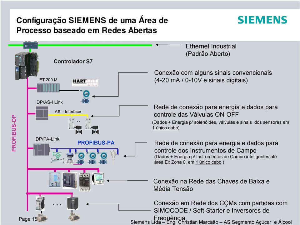 .. PROFIBUS-PA Rede de conexão para energia e dados para controle das Válvulas ON-OFF (Dados + Energia p/ solenóides, válvulas e sinais dos sensores em 1 único cabo) Rede de conexão para