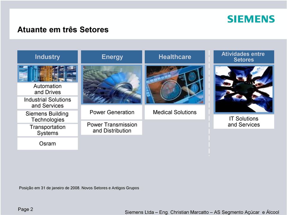 Systems Power Generation Power Transmission and Distribution Medical Solutions IT