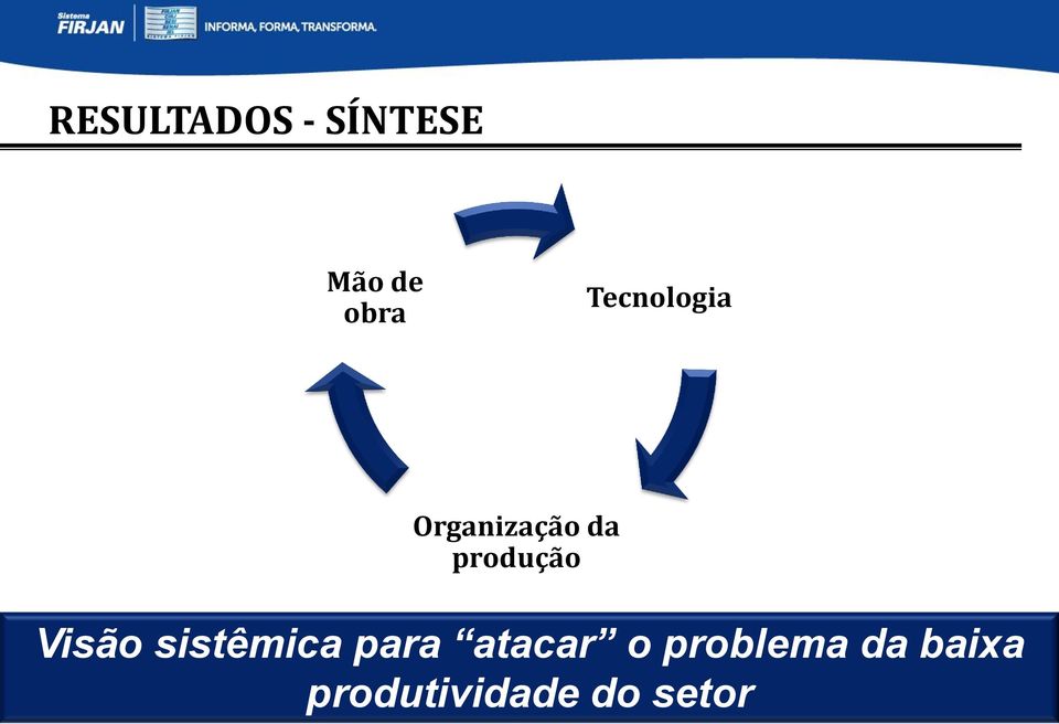 Visão sistêmica para atacar o