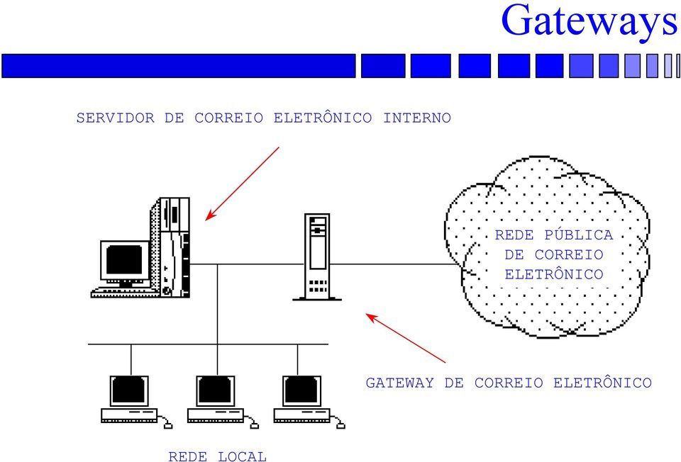 PÚBLICA DE CORREIO ELETRÔNICO