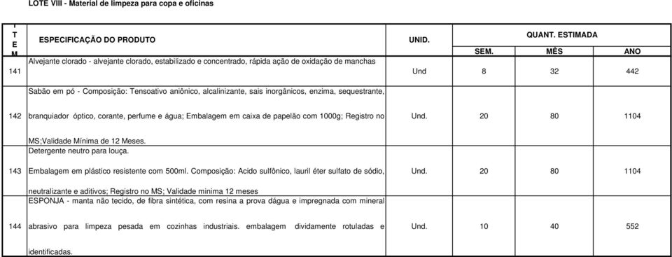 MÊS ANO Und 8 32 442 142 branquiador óptico, corante, perfume e água; Embalagem em caixa de papelão com 1000g; Registro no Und. 20 80 1104 143 MS;Validade Mínima de 12 Meses.