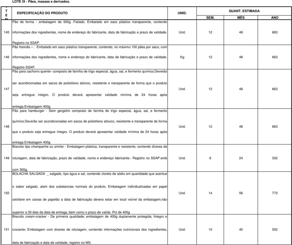 Embalado em saco plástico transparente, contendo, no máximo 100 pães por saco, com 146 informações dos ingredientes, nome e endereço do fabricante, data de fabricação e prazo de validade.