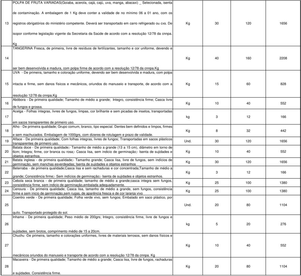 De Kg 30 120 1656 isopor conforme legislação vigente da Secretaria da Saúde de acordo com a resolução 12/78 da cnnpa.