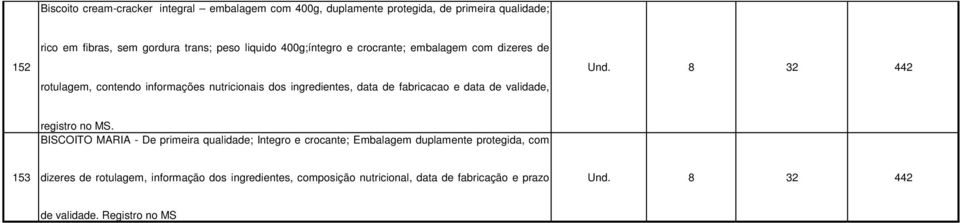 data de validade, Und. 8 32 442 registro no MS.