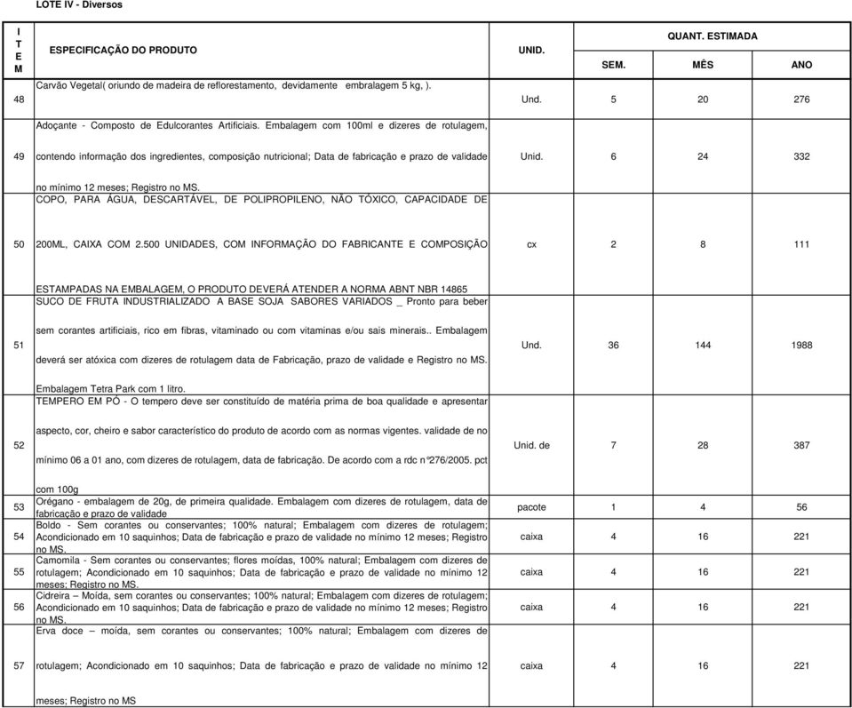 5 20 276 49 contendo informação dos ingredientes, composição nutricional; Data de fabricação e prazo de validade Unid. 6 24 332 no mínimo 12 meses; Registro no MS.