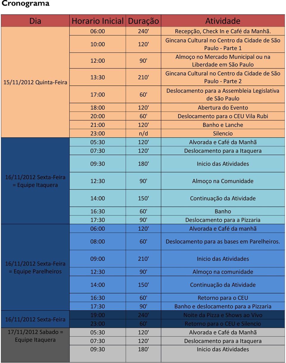 - Parte 2 17:00 60' Deslocamento para a Assembleia Legislativa de São Paulo 18:00 120' Abertura do Evento 20:00 60' Deslocamento para o CEU Vila Rubi 21:00 120' Banho e Lanche 23:00 n/d Silencio