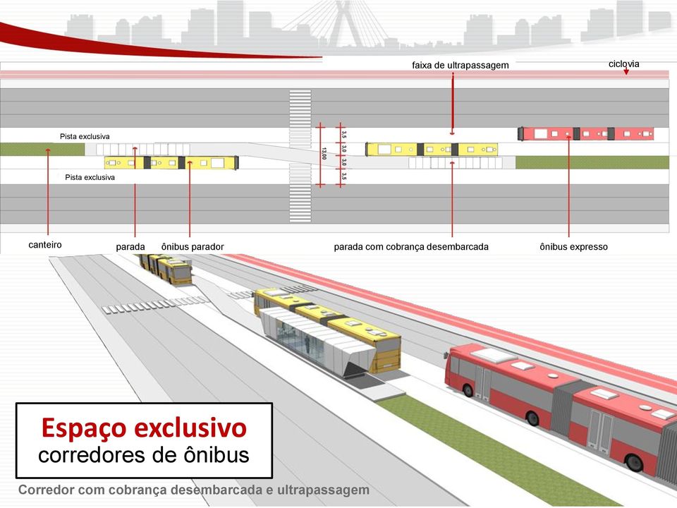 cobrança desembarcada ônibus expresso Espaço exclusivo