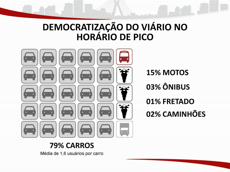 ÔNIBUS 01% FRETADO 02% CAMINHÕES