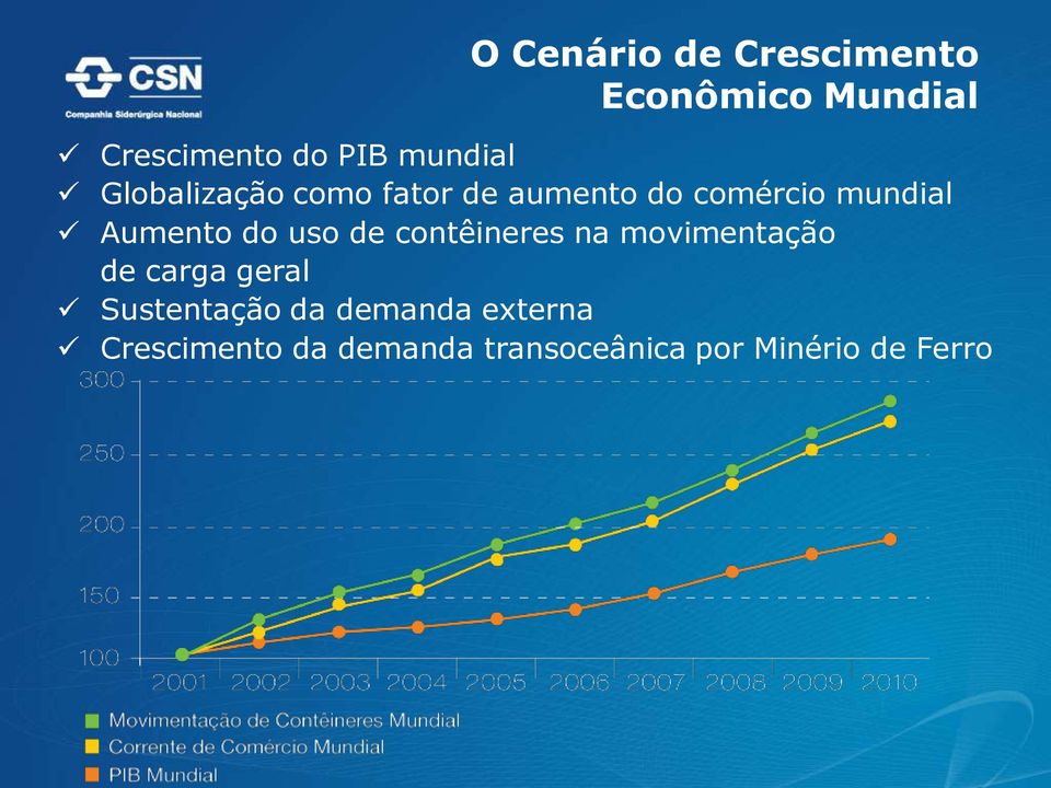 Aumento do uso de contêineres na movimentação de carga geral