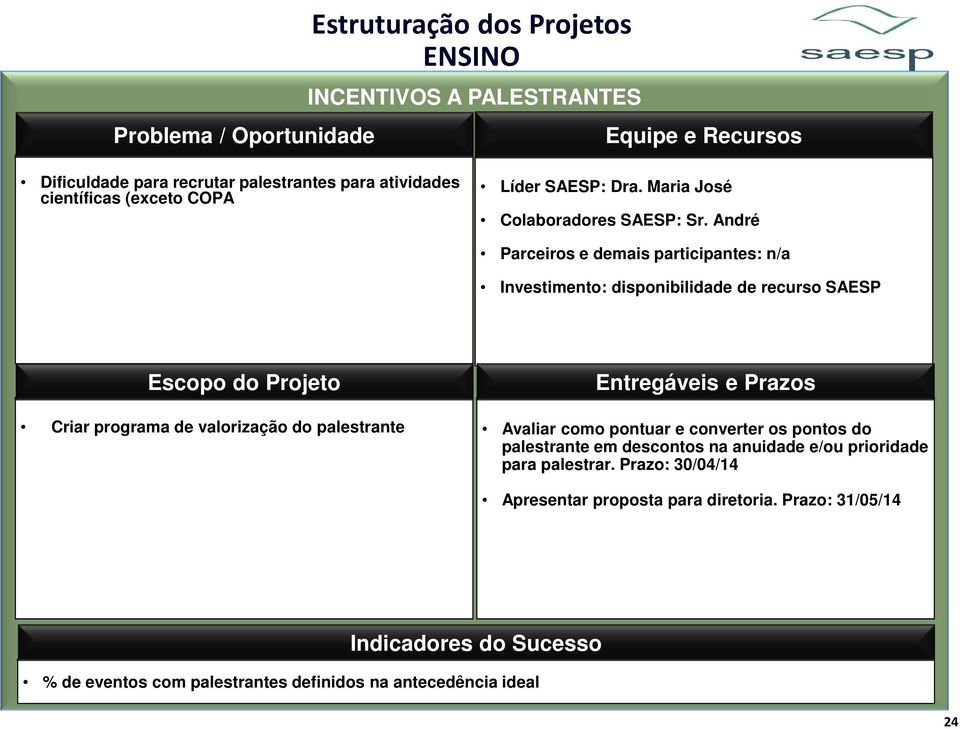 André Parceiros e demais participantes: n/a Investimento: disponibilidade de recurso SAESP Criar programa de valorização do palestrante