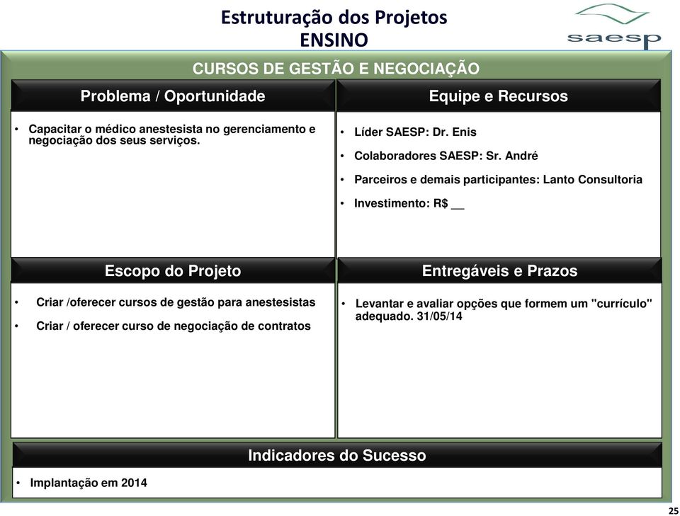 André Parceiros e demais participantes: Lanto Consultoria Investimento: R$ Criar /oferecer cursos de