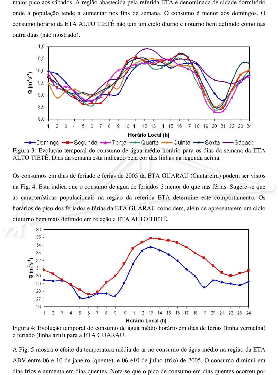 Figura 3: Evolução temporal do consumo de água médio horário para os dias da semana da ETA ALTO TIETÊ. Dias da semana esta indicado pela cor das linhas na legenda acima.