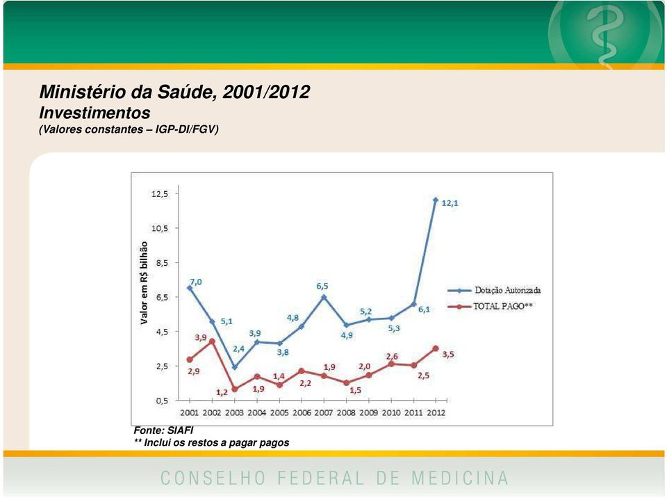 constantes IGP-DI/FGV) Fonte: