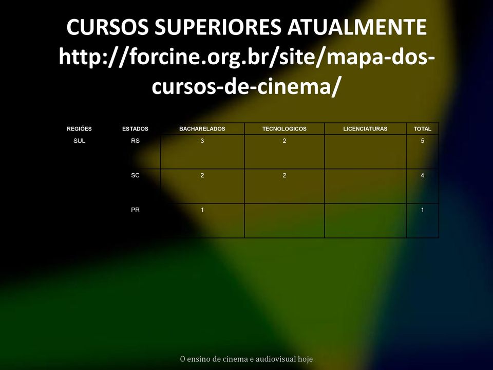 BACHARELADOS TECNOLOGICOS LICENCIATURAS TOTAL SUL RS